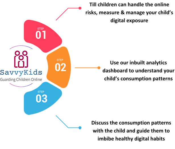 Our 3 Step Approach For Digital Wellbeing & Online Safety